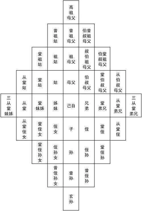 為什麼説出了“五服”就不是親戚了?你知道“五服”是什麼嗎? – 遊戲内參